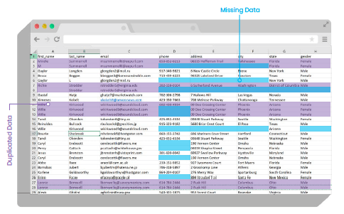 missing/messy data set